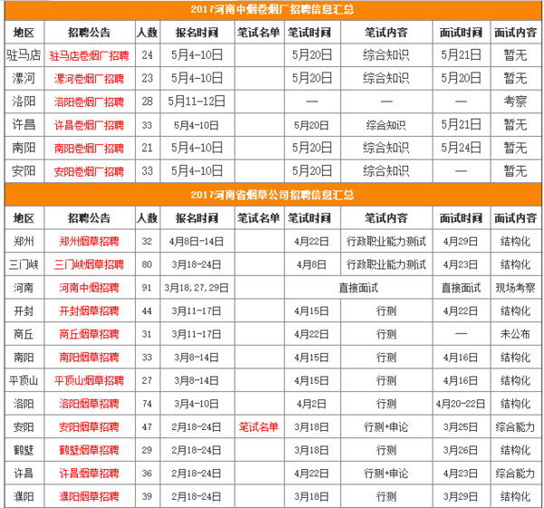 开封县最新招聘信息汇总