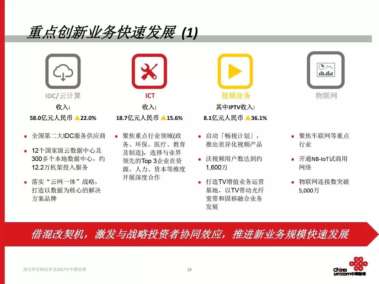 联通混改最新政策，深化改革激发企业新活力