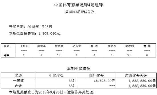 最新四场进球开奖结果及影响分析