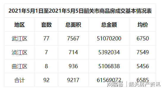 韶关房价走势最新动态，市场趋势分析与未来发展预测