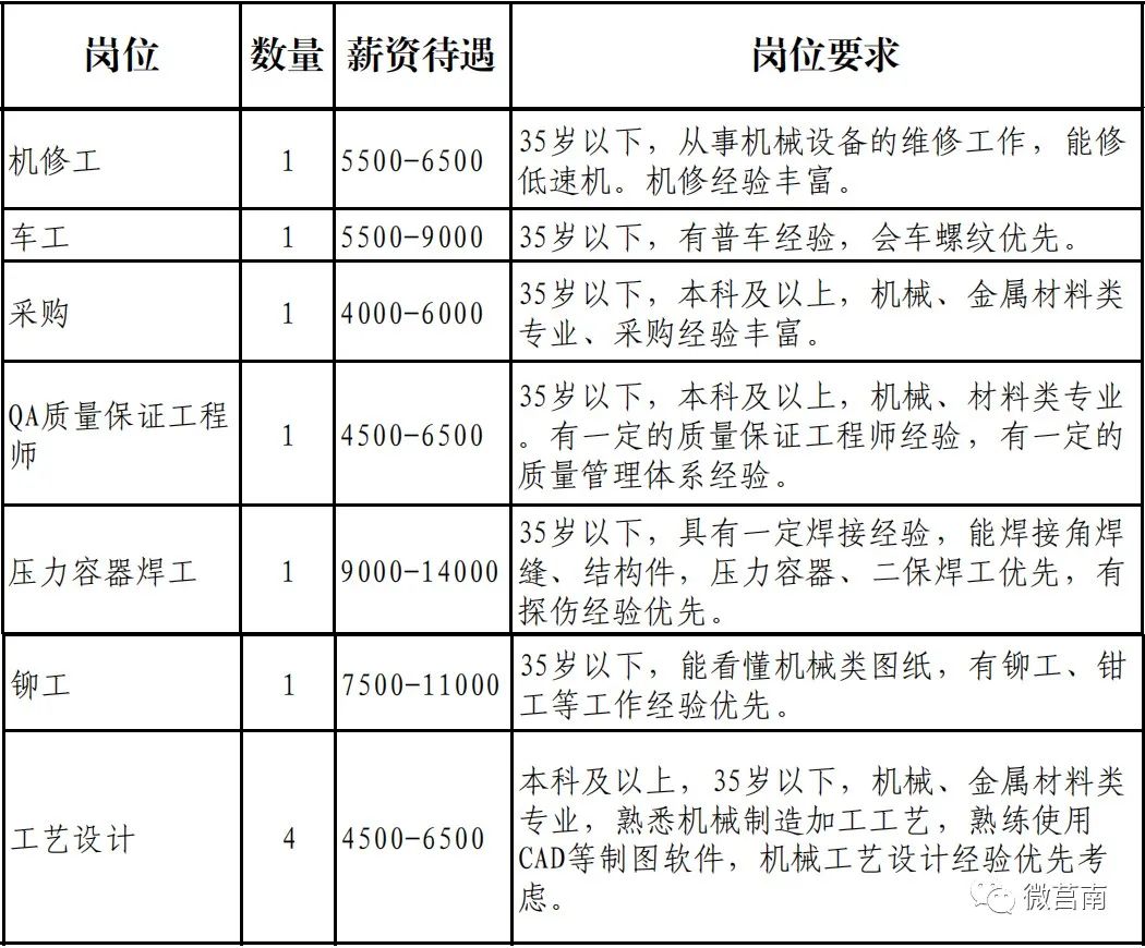 莒南双休招聘最新动态，职业发展的新机遇探索