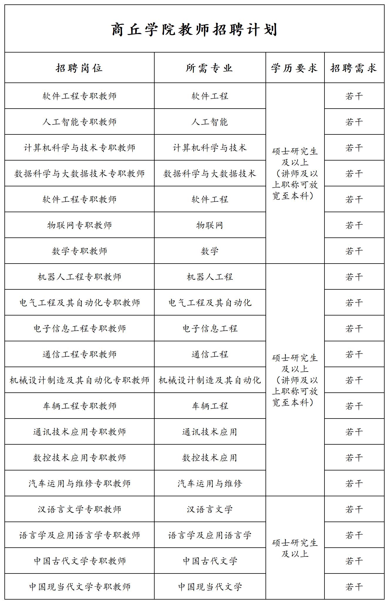 2024年商丘最新招聘信息全面解析