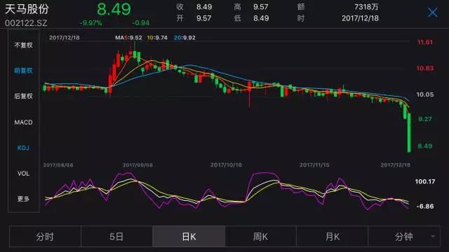 天马股份股票最新消息全面解读与解析