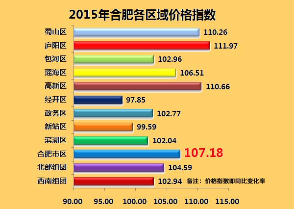 合肥市最新楼盘动态及房价趋势分析