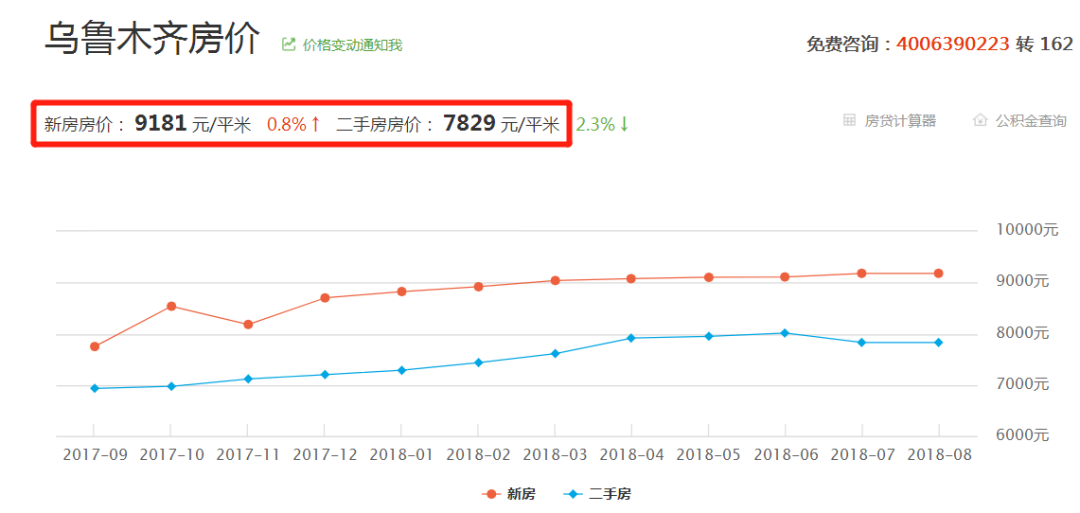 乌鲁木齐万达最新房价动态与市场趋势解析