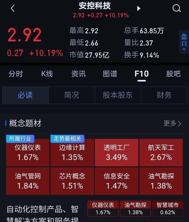 安控科技引领科技创新，塑造行业未来新篇章