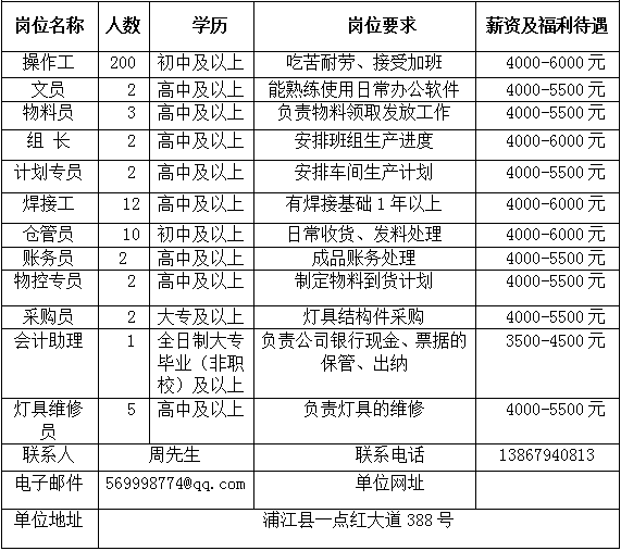 东山招聘网最新招聘动态，职业发展的黄金机会探索