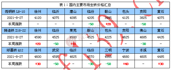 铁的价格最新报价表及分析关键因素解读