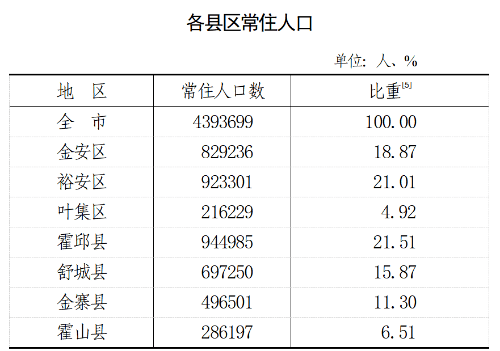 全国人口大县最新排名，人口增长与社会发展互动关系揭秘