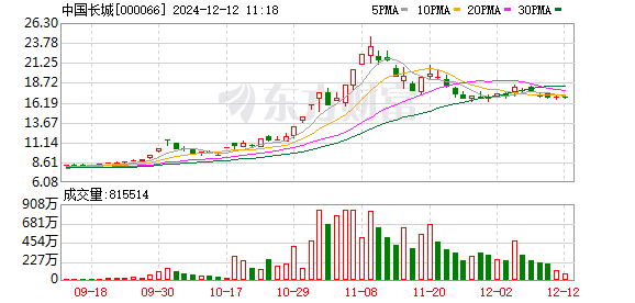 长城电脑股票最新动态全面解读