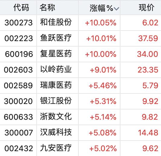 和佳股份最新动态全面解读