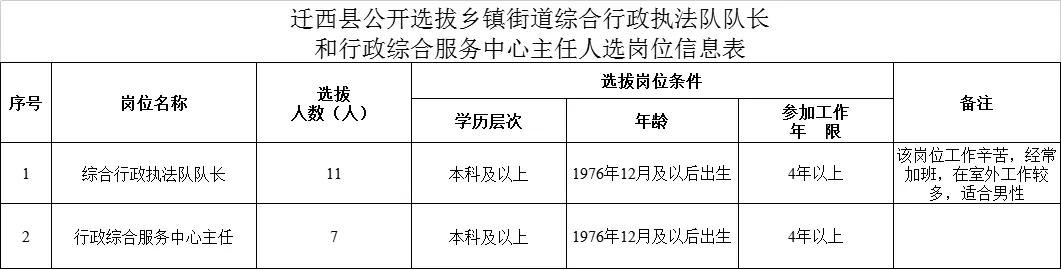 迁西在线招聘最新动态，职业发展的热门目的地