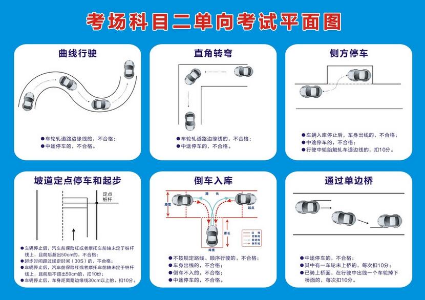 最新科二视频教程全集，掌握驾驶技能核心要素全攻略