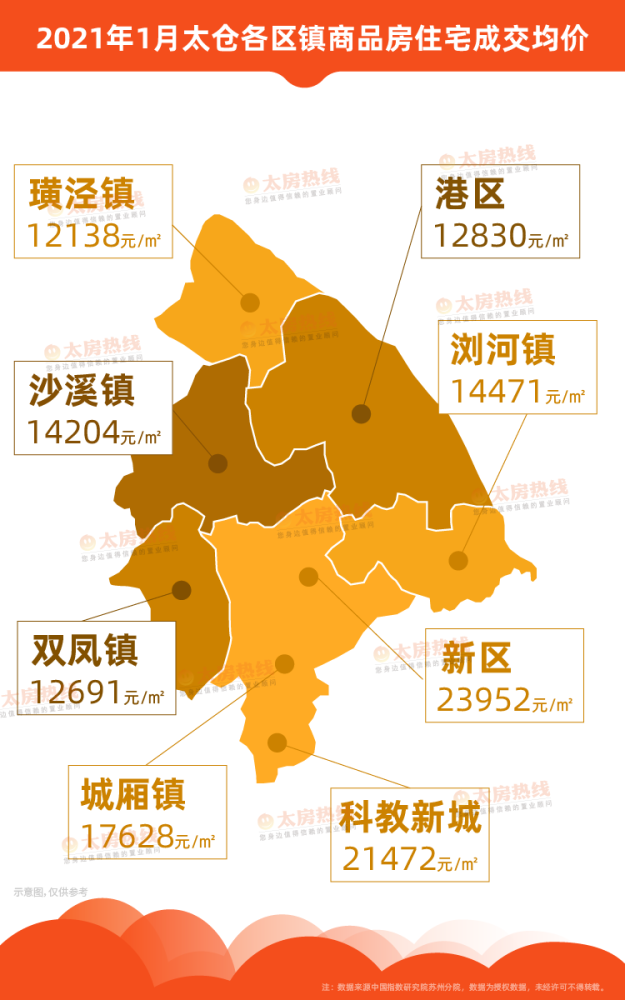 太仓浏家港最新房价走势及分析