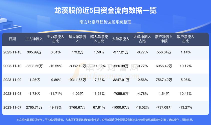 龙溪股份股票最新动态全面解读