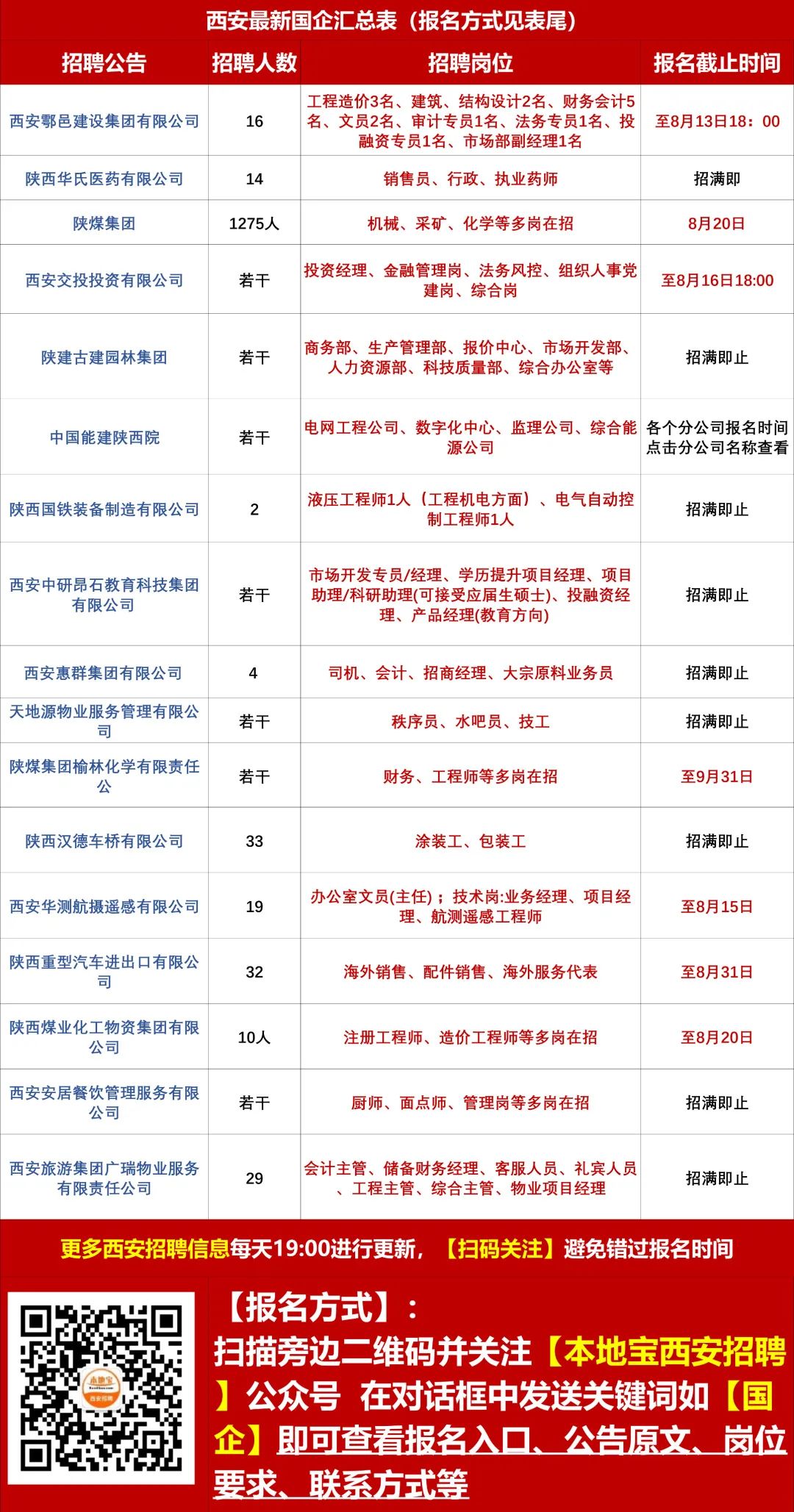 陕西安康最新招聘信息汇总