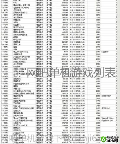 最新网游开测表一览