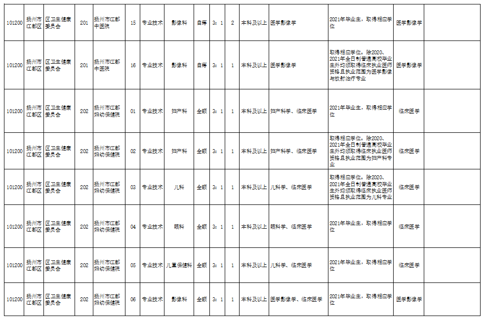 西安夜班保安最新招聘信息概览