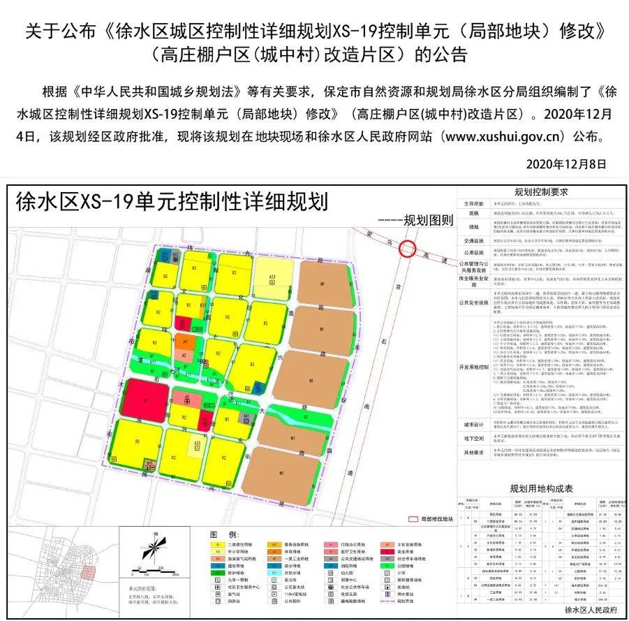 保定市徐水区未来城市蓝图规划最新动态