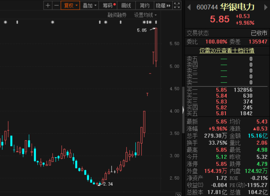 华银电力股票最新消息综合概述