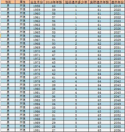 江苏省（2024年）退休年龄最新规定深度解读