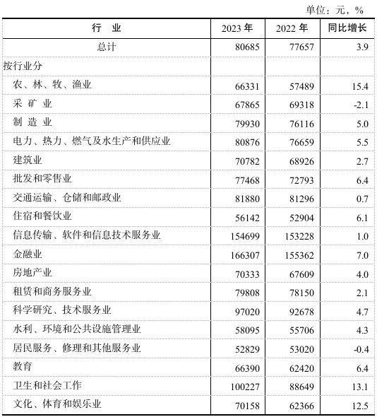 劳改人员工资最新标准详解