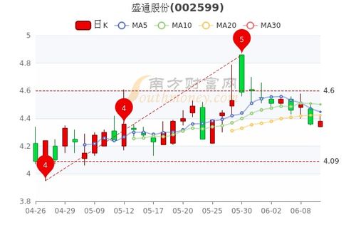 佳通股票最新动态，市场走势及前景展望