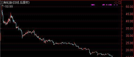 三角轮胎股票最新动态深度剖析