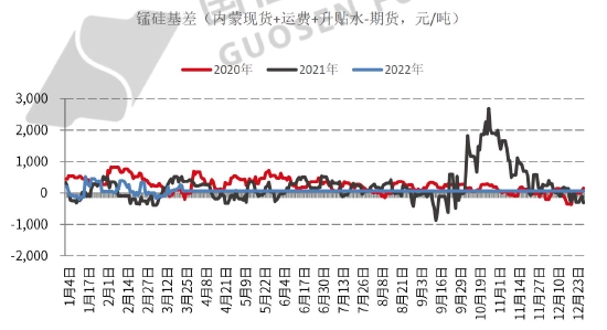 期货锰硅市场最新动态，走势、影响因素与前景展望