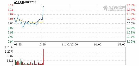 勤上股份最新动态全面解读