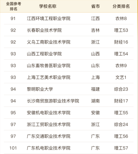 全国大专排名最新动态，探索未来大专教育新篇章（2024年）