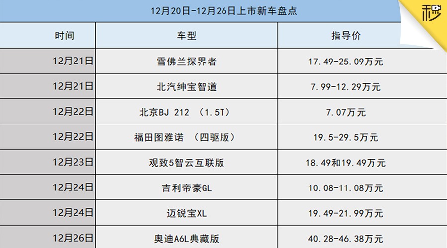 全国最新汽车时间表一键查询，全方位解决方案