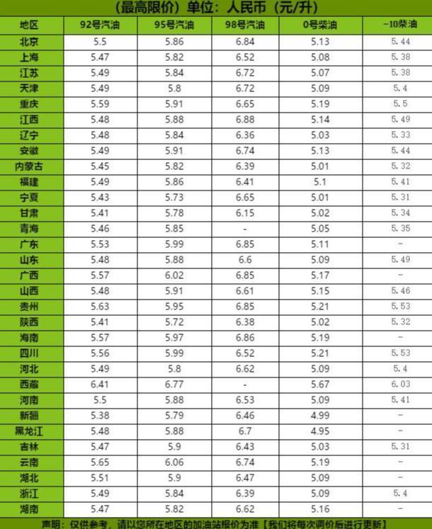 浙江油价最新动态，市场走势及影响因素深度解析