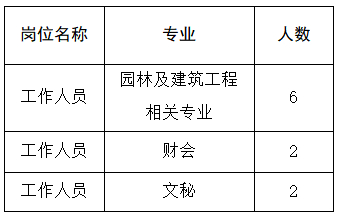 园林绿化最新招聘信息与行业动态趋势深度解析