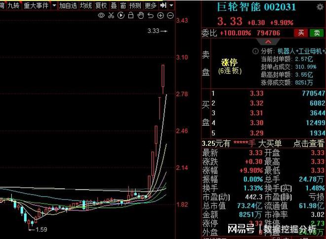 巨轮智能股票最新消息全面解读