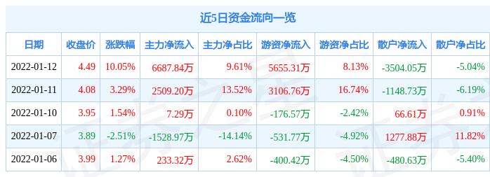 瑞康医药最新消息综合报道