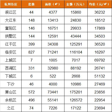 君奥时代最新消息全面解读