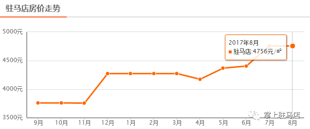 驻马店市房价最新信息全面解读