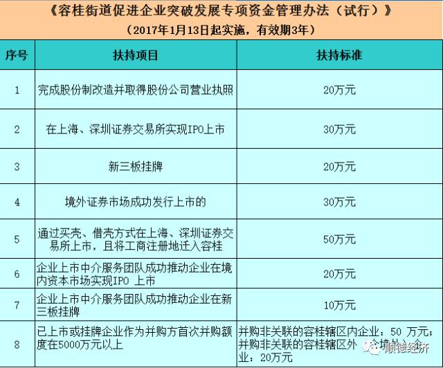 新三板利好政策激发市场活力，助力中小企业腾飞发展之路